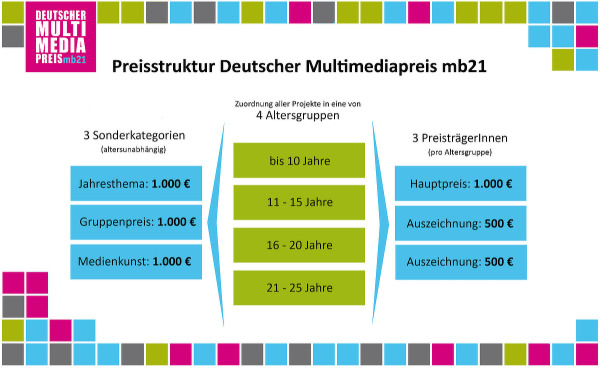 Preisstruktur (klicken zum Vergrößern)
