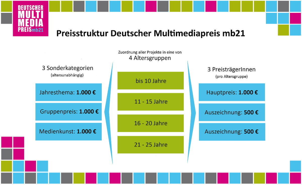 Preisstruktur (klicken zum Vergrößern)